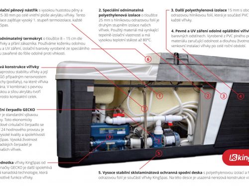 Vícenásobná termoizolace vířivek